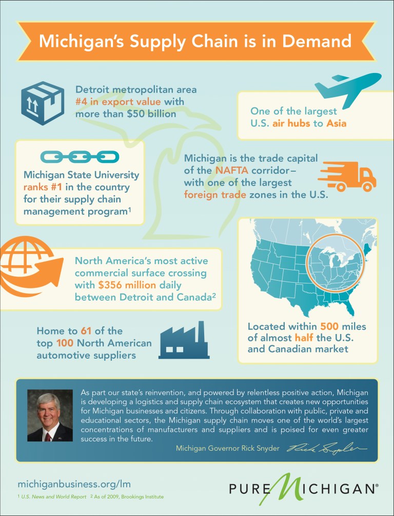 Logistics-infographic_R9